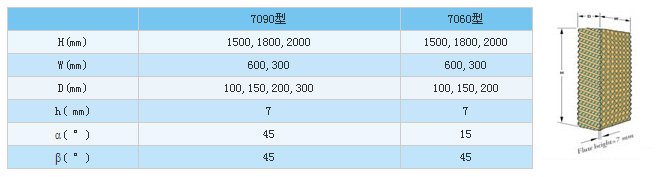 廣州廠房通風降溫水簾系列、車間通風設備、水空調(diào)