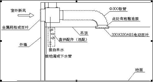 新天池環(huán)?？照{(diào)降溫原理示意圖