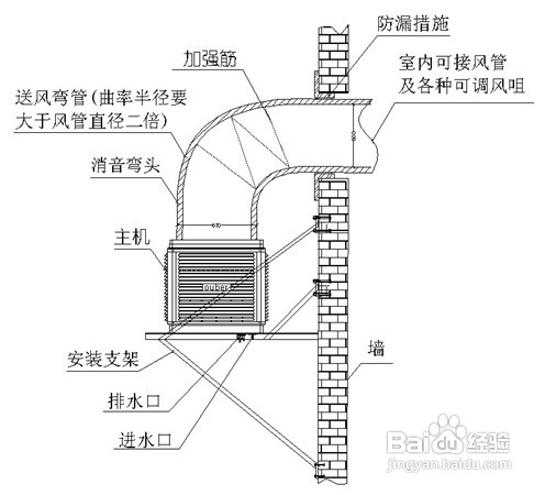 怎么樣正確水冷環(huán)?？照{(diào)的安裝?