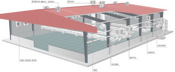 環(huán)?？照{(diào)安裝示意圖