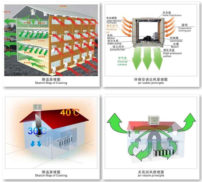 大棚水簾降溫設(shè)備  水簾冷風(fēng)機