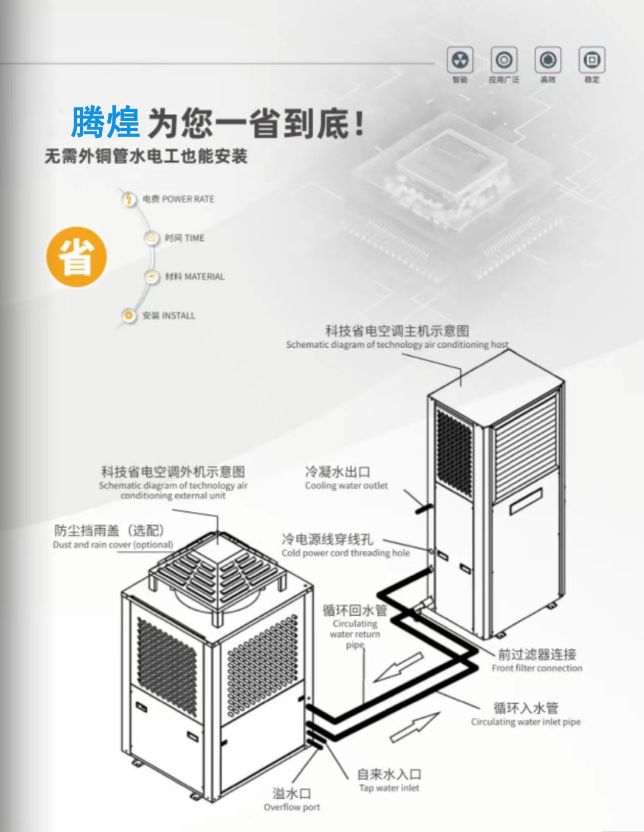 大面積車間降溫用什么方法?